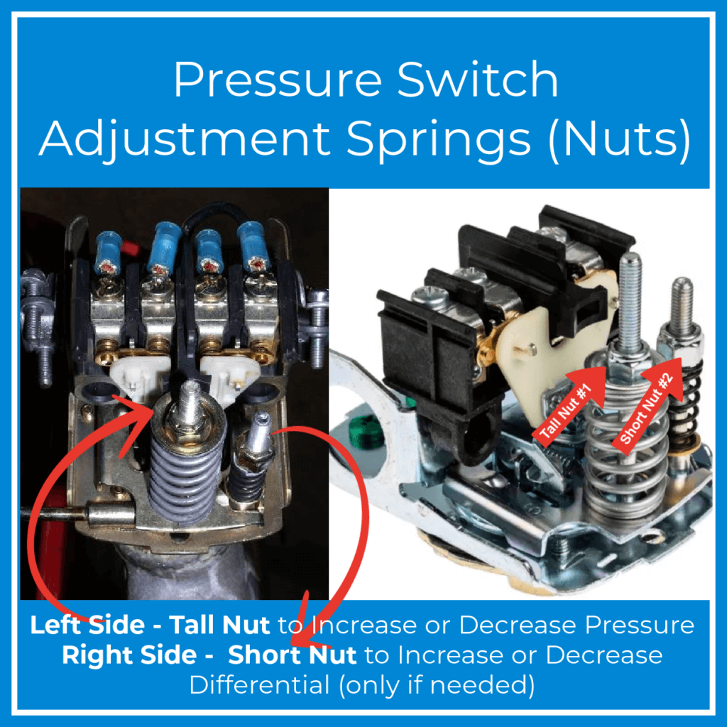 Safety Diagram to Adjust a Presssure Switch
