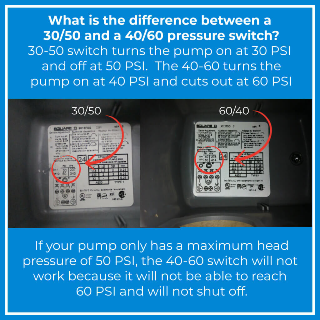 30/50 psi vs 40/60 psi preset pressure switch settings