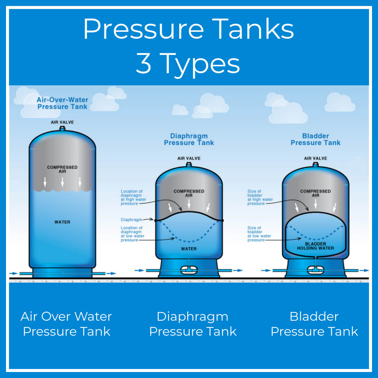 What You Need to Know Pressure Switch on Well Pump System